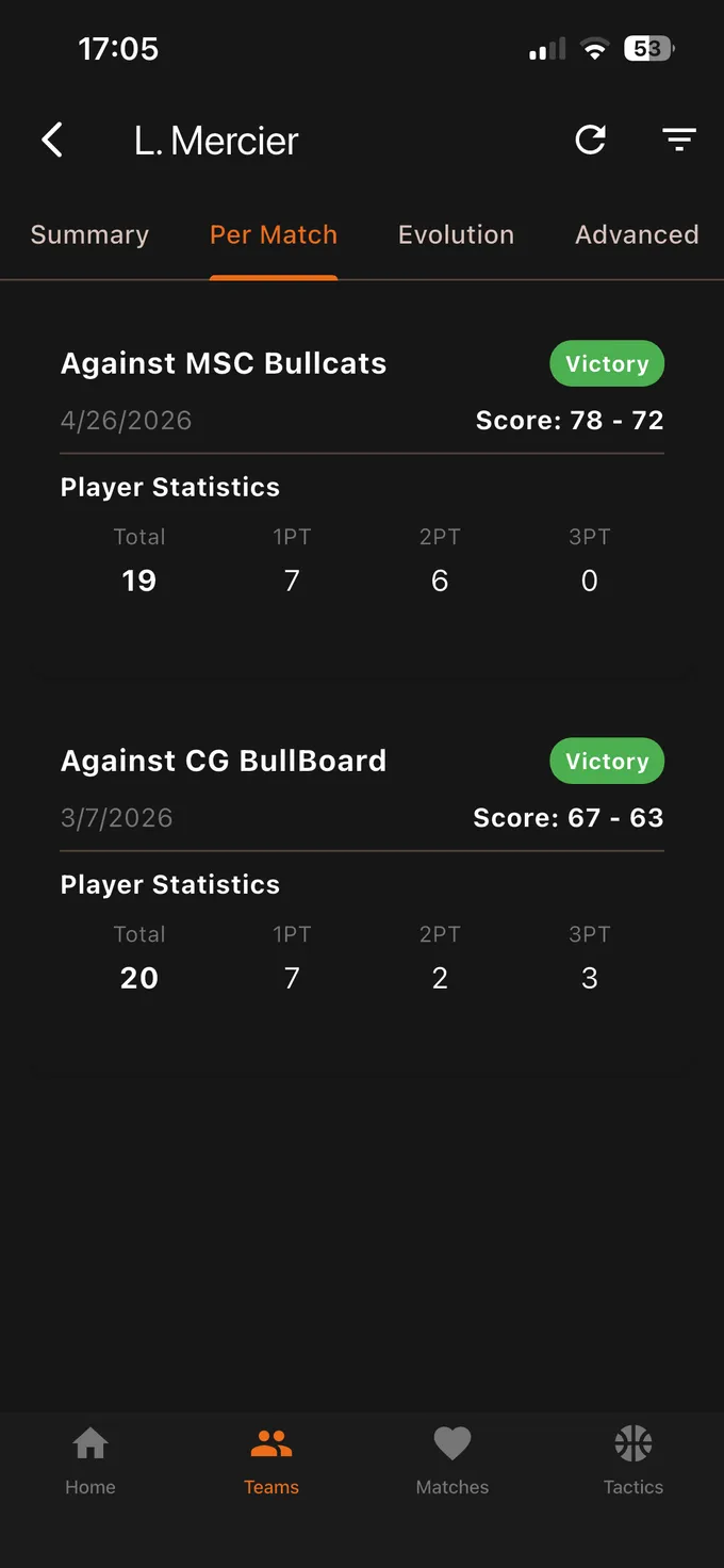 A player's game-by-game detail: the opponent, the score, and points split between free throws, 2-pointers and 3-pointers.